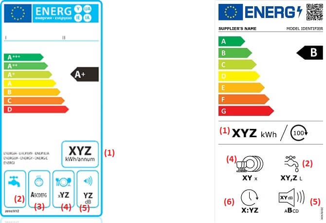 energetický štítek myčky